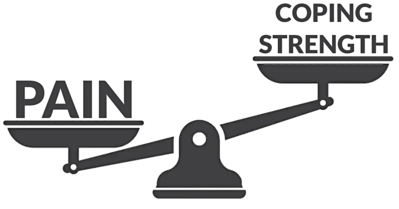 pain-coping-strength